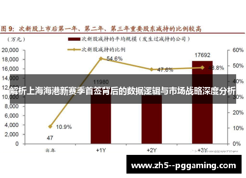 解析上海海港新赛季首签背后的数据逻辑与市场战略深度分析