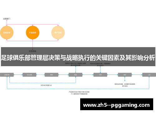 足球俱乐部管理层决策与战略执行的关键因素及其影响分析 足球俱乐部管理层决策与战略执行的关键因素及其影响分析