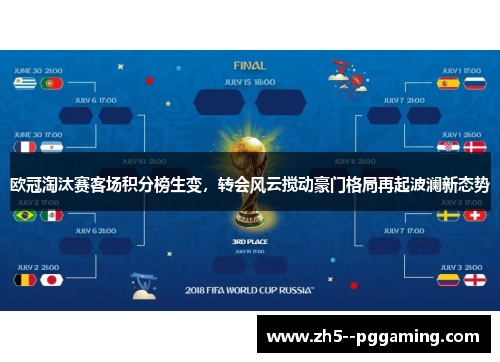 欧冠淘汰赛客场积分榜生变，转会风云搅动豪门格局再起波澜新态势