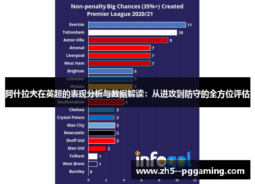 阿什拉夫在英超的表现分析与数据解读：从进攻到防守的全方位评估