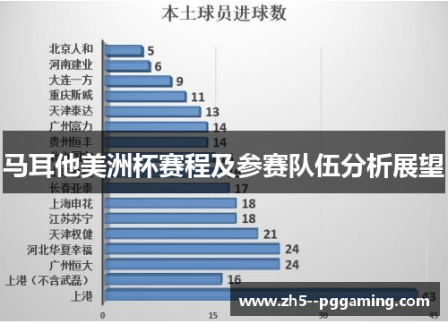 马耳他美洲杯赛程及参赛队伍分析展望 马耳他美洲杯赛程及参赛队伍分析展望