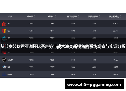 从节奏起伏看亚洲杯比赛走势与战术演变新视角的系统观察与实证分析