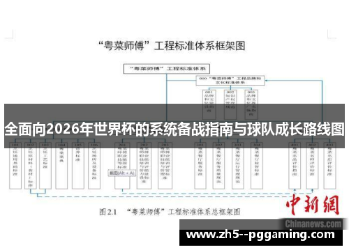 全面向2026年世界杯的系统备战指南与球队成长路线图