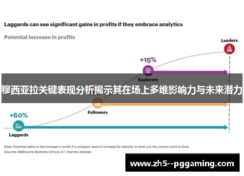 穆西亚拉关键表现分析揭示其在场上多维影响力与未来潜力 穆西亚拉关键表现分析揭示其在场上多维影响力与未来潜力
