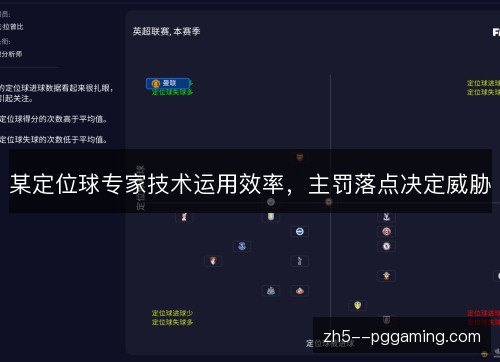 某定位球专家技术运用效率,主罚落点决定威胁 某定位球专家技术运用效率,主罚落点决定威胁